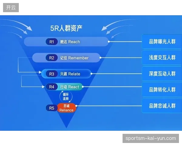 体育场馆零售协议下的数据壁垒，如何阻碍了赛事票务与商品消费的闭环联动？